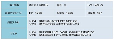 ꡼ No.008Υͥ / BLADEס٥ȥꥢ ָζפʤɤо