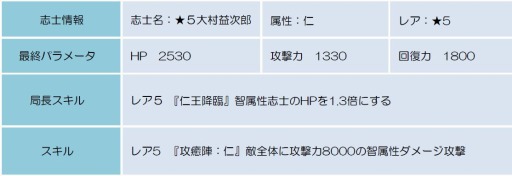 ꡼ No.001Υͥ / BLADEץ٥ȡֹȱηפ¼׼Ϻʿ/5ˤ