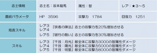 ꡼ No.003Υͥ / BLADEץ٥ȡֹȱηפ¼׼Ϻʿ/5ˤ