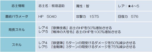 ꡼ No.004Υͥ / BLADEץ٥ȡֹȱηפ¼׼Ϻʿ/5ˤ