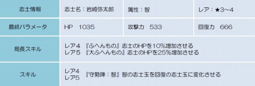 ꡼ No.005Υͥ / BLADEץ٥ȡֹȱηפ¼׼Ϻʿ/5ˤ