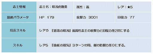 ꡼ No.006Υͥ / BLADEס꡼Ĩо졣108ޤ
