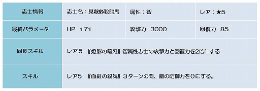 ꡼ No.009Υͥ / BLADEס꡼Ĩо졣108ޤ