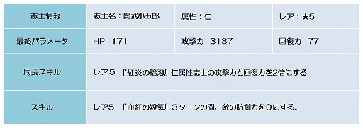 ꡼ No.011Υͥ / BLADEס꡼Ĩо졣108ޤ