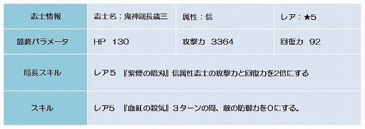 ꡼ No.013Υͥ / BLADEס꡼Ĩо졣108ޤ