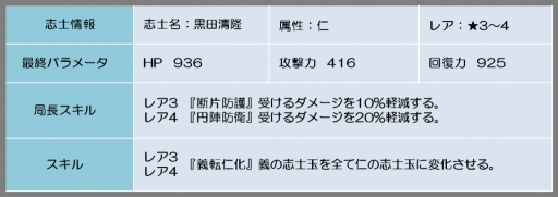 画像ギャラリー No.006のサムネイル画像 / 「幕末BLADE」期間限定イベント「炎天緋人」と「雷鳴の志士」が本日開幕