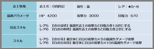 画像ギャラリー No.007のサムネイル画像 / 「幕末BLADE」期間限定イベント「炎天緋人」と「雷鳴の志士」が本日開幕