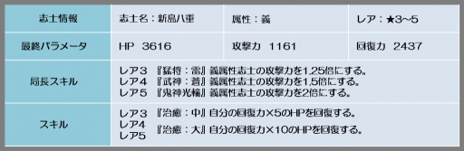 画像ギャラリー No.008のサムネイル画像 / 「幕末BLADE」期間限定イベント「炎天緋人」と「雷鳴の志士」が本日開幕