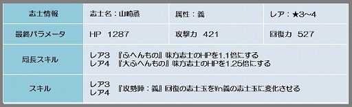 画像ギャラリー No.009のサムネイル画像 / 「幕末BLADE」期間限定イベント「炎天緋人」と「雷鳴の志士」が本日開幕