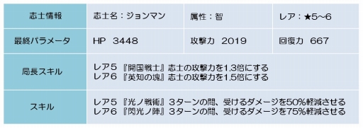 ꡼ No.002Υͥ / BLADEסޥ󽷤Υ٥ȥꥢƳζΡפ