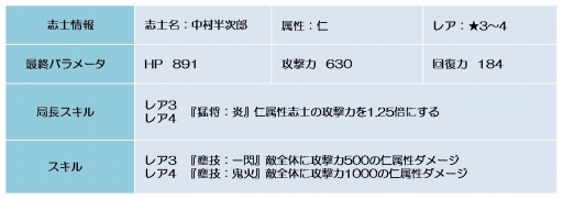 ꡼ No.004Υͥ / BLADEסޥ󽷤Υ٥ȥꥢƳζΡפ