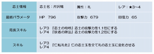 ꡼ No.009Υͥ / BLADEסޥ󽷤Υ٥ȥꥢƳζΡפ