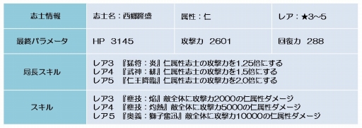 ꡼ No.011Υͥ / BLADEסޥ󽷤Υ٥ȥꥢƳζΡפ