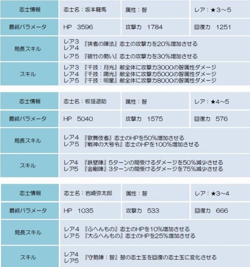 ꡼ No.002Υͥ / BLADEϢ³5ܤϿ°иְŷ͡פ»