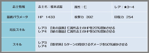 ���������꡼ No.002�Υ���ͥ������ / ������BLADE�פ�°���ե������㡼���٥�ȡȸ޽���ư�ɤ���1�󤬳���