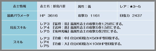 ���������꡼ No.007�Υ���ͥ������ / ������BLADE�פ�°���ե������㡼���٥�ȡȸ޽���ư�ɤ���1�󤬳���