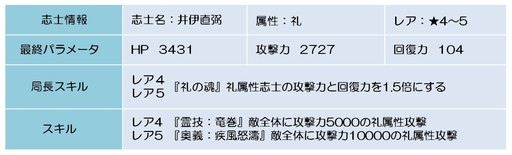 ���������꡼ No.006�Υ���ͥ������ / ������BLADE�פǵ�°���ե������㡼���٥�ȡ��е���ζ�ɤ�����