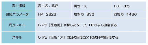 ���������꡼ No.007�Υ���ͥ������ / ������BLADE�פǵ�°���ե������㡼���٥�ȡ��е���ζ�ɤ�����