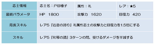 ���������꡼ No.008�Υ���ͥ������ / ������BLADE�פǵ�°���ե������㡼���٥�ȡ��е���ζ�ɤ�����