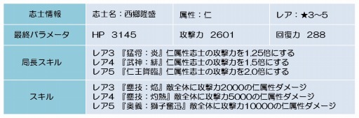 ꡼ No.015Υͥ / BLADEײо줷٥ȻֻΤ魯ְ³ڤαѷפ»