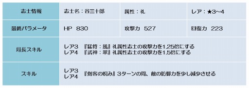 ꡼ No.016Υͥ / BLADEײо줷٥ȻֻΤ魯ְ³ڤαѷפ»