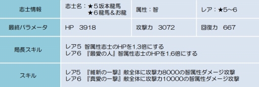 ꡼ No.003Υͥ / BLADEס٥ȥꥢְڤζפˤϰĤֻãо