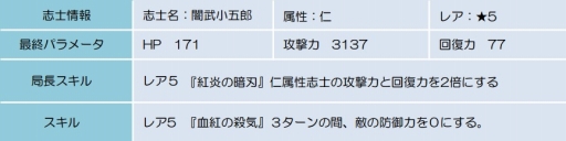 ꡼ No.005Υͥ / BLADEס٥ȥꥢְڤζפˤϰĤֻãо