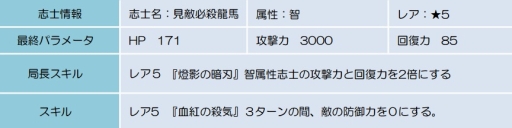 ꡼ No.011Υͥ / BLADEס٥ȥꥢְڤζפˤϰĤֻãо