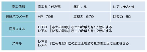 ���������꡼ No.002�Υ���ͥ������ / ������BLADE�ס����٥�ȡ���Ǭ������פǥ쥢�ֻΤζ��������о�