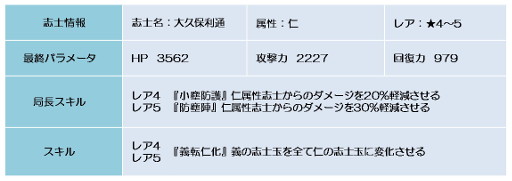 ���������꡼ No.006�Υ���ͥ������ / ������BLADE�ס����٥�ȡ���Ǭ������פǥ쥢�ֻΤζ��������о�