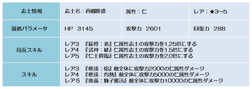 ���������꡼ No.007�Υ���ͥ������ / ������BLADE�ס����٥�ȡ���Ǭ������פǥ쥢�ֻΤζ��������о�