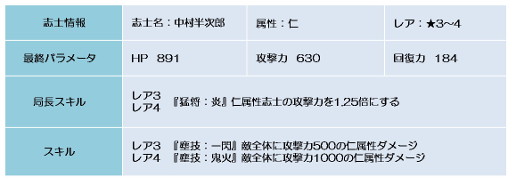 ���������꡼ No.008�Υ���ͥ������ / ������BLADE�ס����٥�ȡ���Ǭ������פǥ쥢�ֻΤζ��������о�