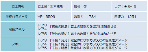 ꡼ No.006Υͥ / BLADEס°λֻΤо줹륤٥ȡƣפ