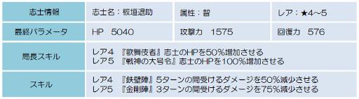 ꡼ No.007Υͥ / BLADEס°λֻΤо줹륤٥ȡƣפ