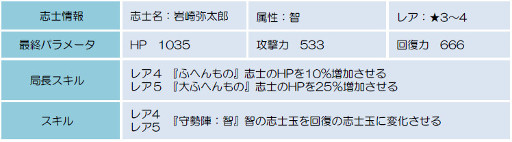 ꡼ No.008Υͥ / BLADEס°λֻΤо줹륤٥ȡƣפ