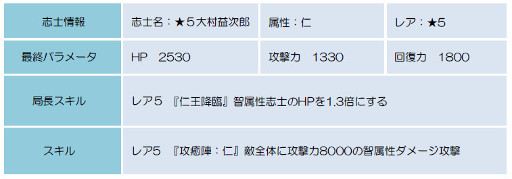 ꡼ No.003Υͥ / BLADEס¼׼Ϻ餬о줹ֹȱηפ