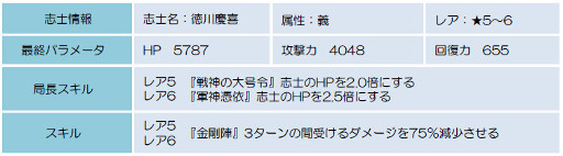 ꡼ No.008Υͥ / BLADEס¼׼Ϻ餬о줹ֹȱηפ