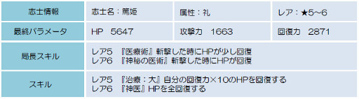 ꡼ No.009Υͥ / BLADEס¼׼Ϻ餬о줹ֹȱηפ