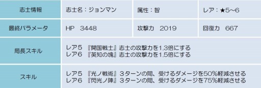 ꡼ No.001Υͥ / BLADEץޥо줹륤٥ȥꥢﵭפ