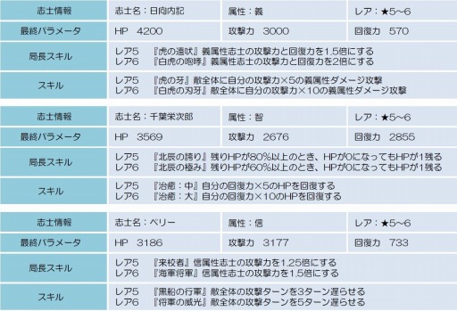 ꡼ No.003Υͥ / BLADEץޥо줹륤٥ȥꥢﵭפ
