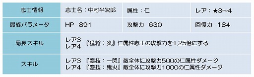 ꡼ No.002Υͥ / BLADEסϢ³٥ȡָ޾פ3ܡפ