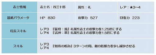 ꡼ No.009Υͥ / BLADEסϢ³٥ȡָ޾פ3ܡפ