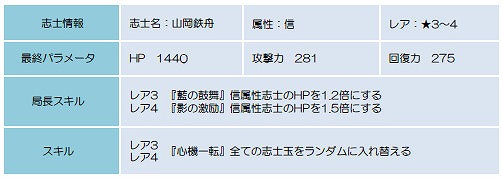 ꡼ No.002Υͥ / BLADEס쥢ֻΤλŴ륤٥ȡȿιǡɤ򳫺