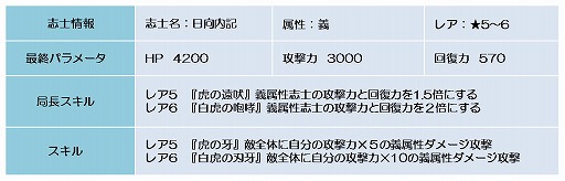 画像ギャラリー No.006のサムネイル画像 / 「幕末BLADE」,レア志士の黒田清隆が登場するエリア“仁火紅蓮”を実装