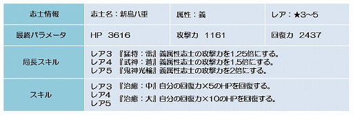 画像ギャラリー No.007のサムネイル画像 / 「幕末BLADE」,レア志士の黒田清隆が登場するエリア“仁火紅蓮”を実装