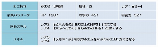 画像ギャラリー No.008のサムネイル画像 / 「幕末BLADE」,レア志士の黒田清隆が登場するエリア“仁火紅蓮”を実装