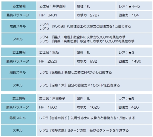 ꡼ No.009Υͥ / BLADEפ˻ֻΡȺɤи륤٥ȥꥢо