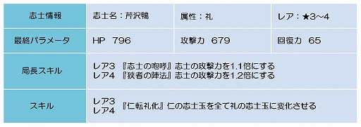 画像ギャラリー No.003のサムネイル画像 / 「幕末BLADE」,芹沢鴨も登場するイベント“礼風竜巻”が開幕