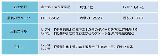 画像ギャラリー No.007のサムネイル画像 / 「幕末BLADE」,芹沢鴨も登場するイベント“礼風竜巻”が開幕