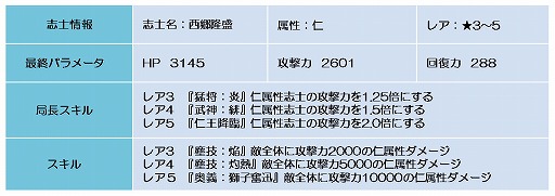 画像ギャラリー No.008のサムネイル画像 / 「幕末BLADE」,芹沢鴨も登場するイベント“礼風竜巻”が開幕